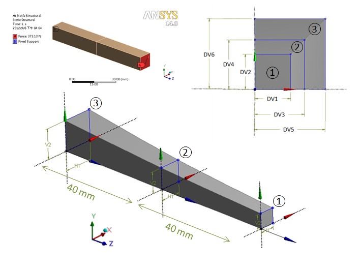 SmartDO SmartLink with ANSYS Workbench