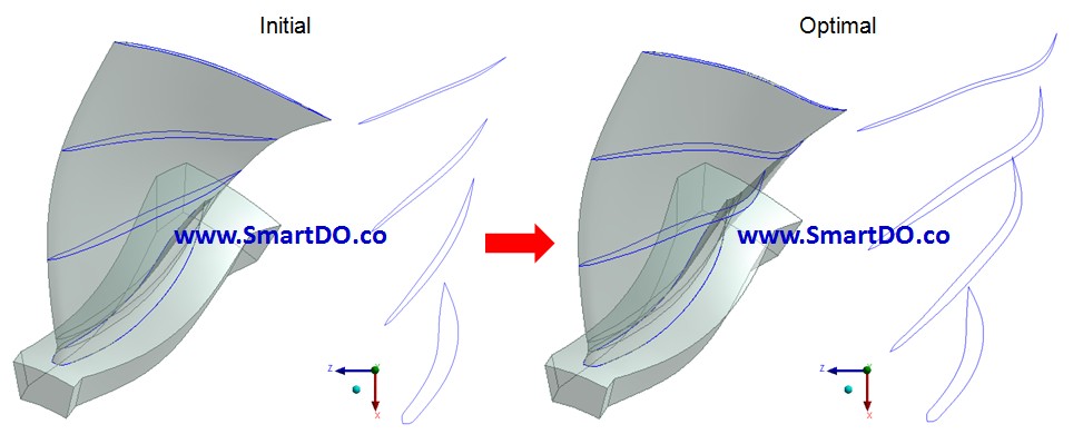 SmartDO Fan Blade Optimization