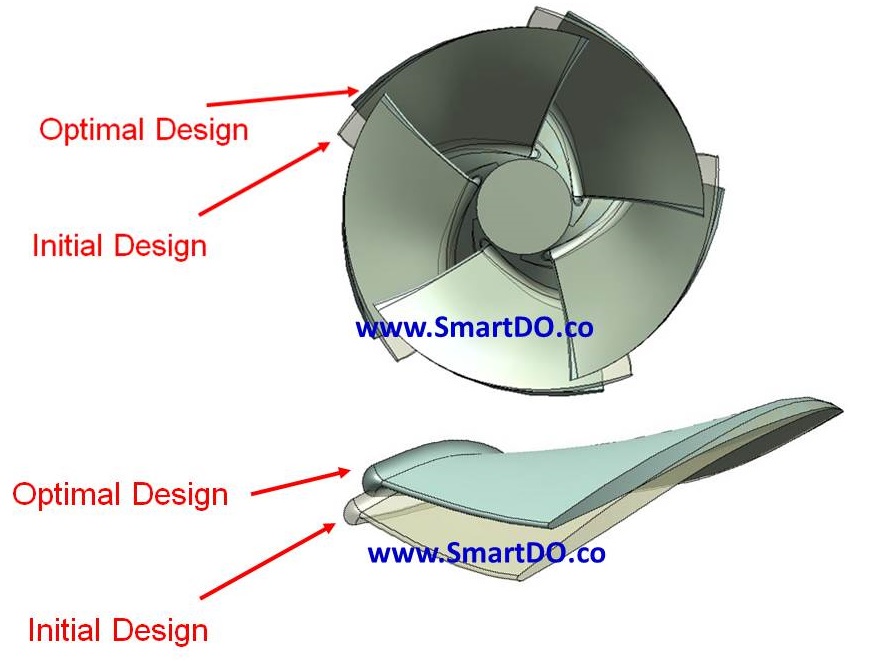 SmartDO Fan Blade Optimization