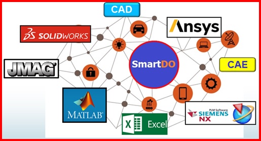 Digital Production Line Integration & Automation